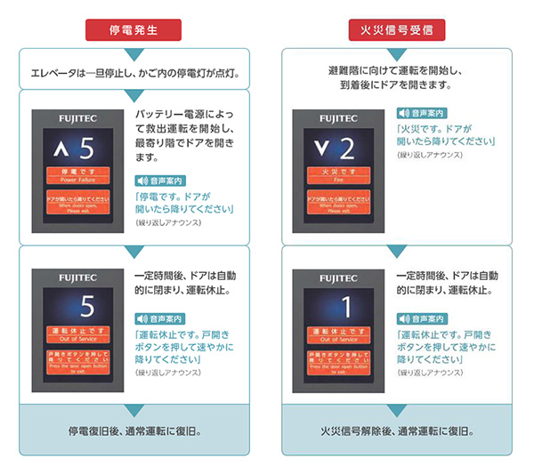 マイクロバブル浴を楽しめる浴槽を設置。